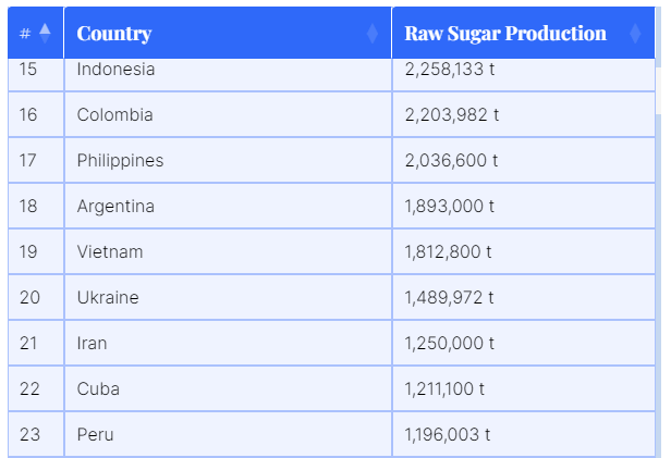 ranking-exportacion-azucar_preimportexport